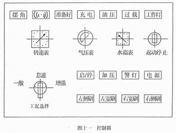 <a href=http://www.yingyingchuanmei.cn/saoluche/ target=_blank class=infotextkey>掃路車</a>控制箱面板開關(guān)作用（圖十一）