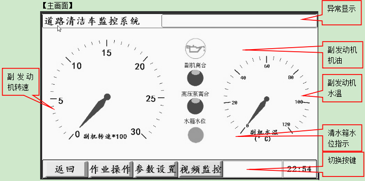 最詳細(xì)的洗掃車使用說(shuō)明書