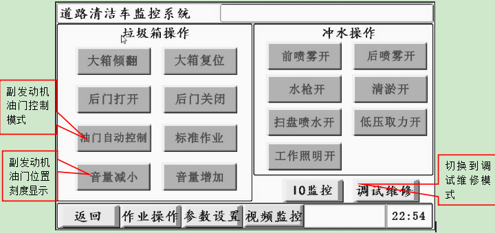 最詳細(xì)的洗掃車使用說(shuō)明書