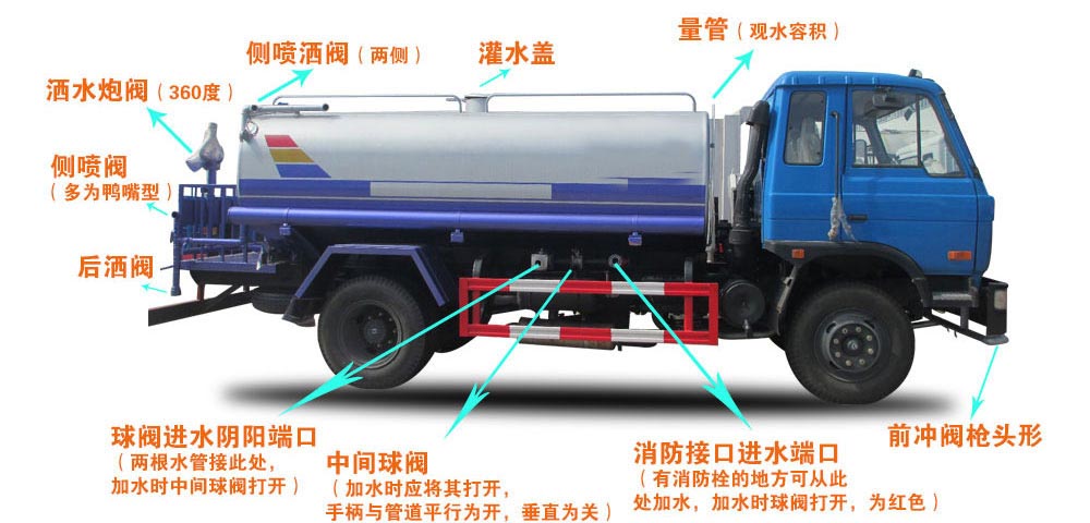 國六15方東風(fēng)霧炮灑水車結(jié)構(gòu)圖